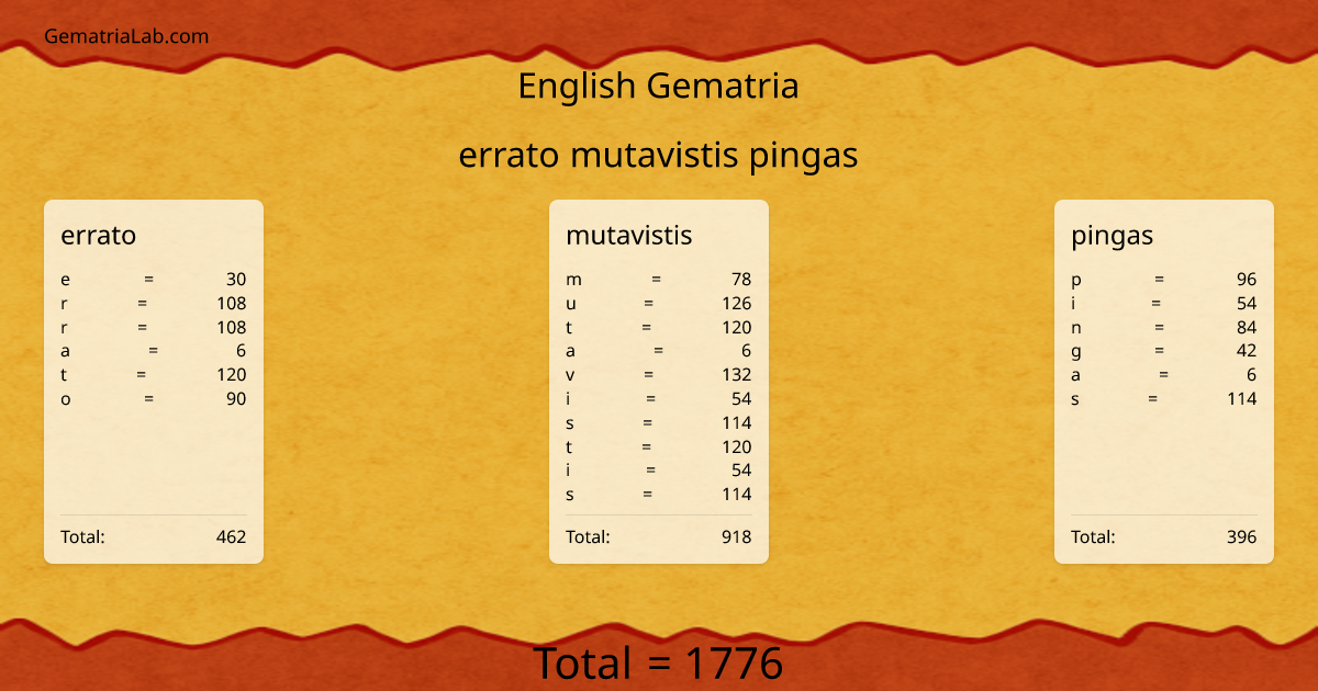 errato mutavistis pingas in english Gematria